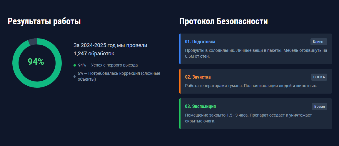 Договор на услуги санэпидемстанции с гарантией лицензия Елабуге